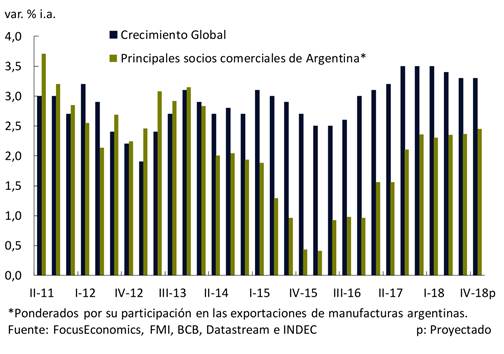 Gráfico 2.1