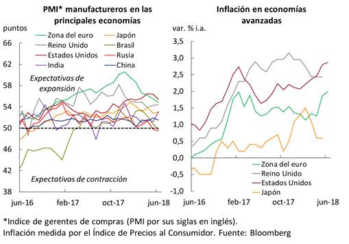 Gráfico 2.2