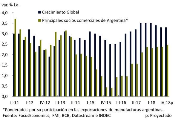 GrÃ¡fico 2.1