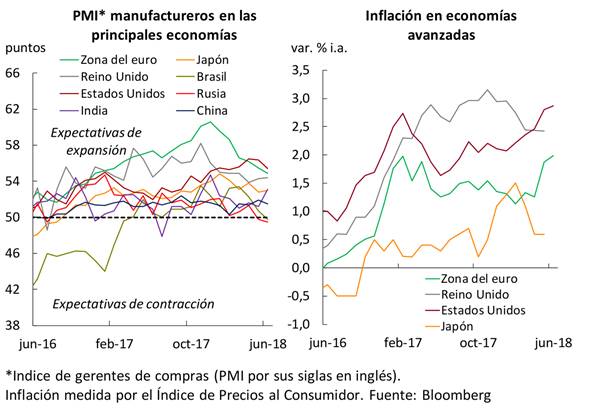 Gráfico 2.2